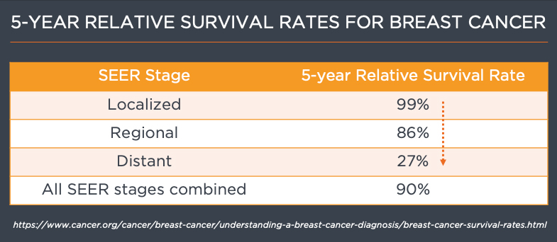 breast cancer rates metastatic reflexion x1 bgrt